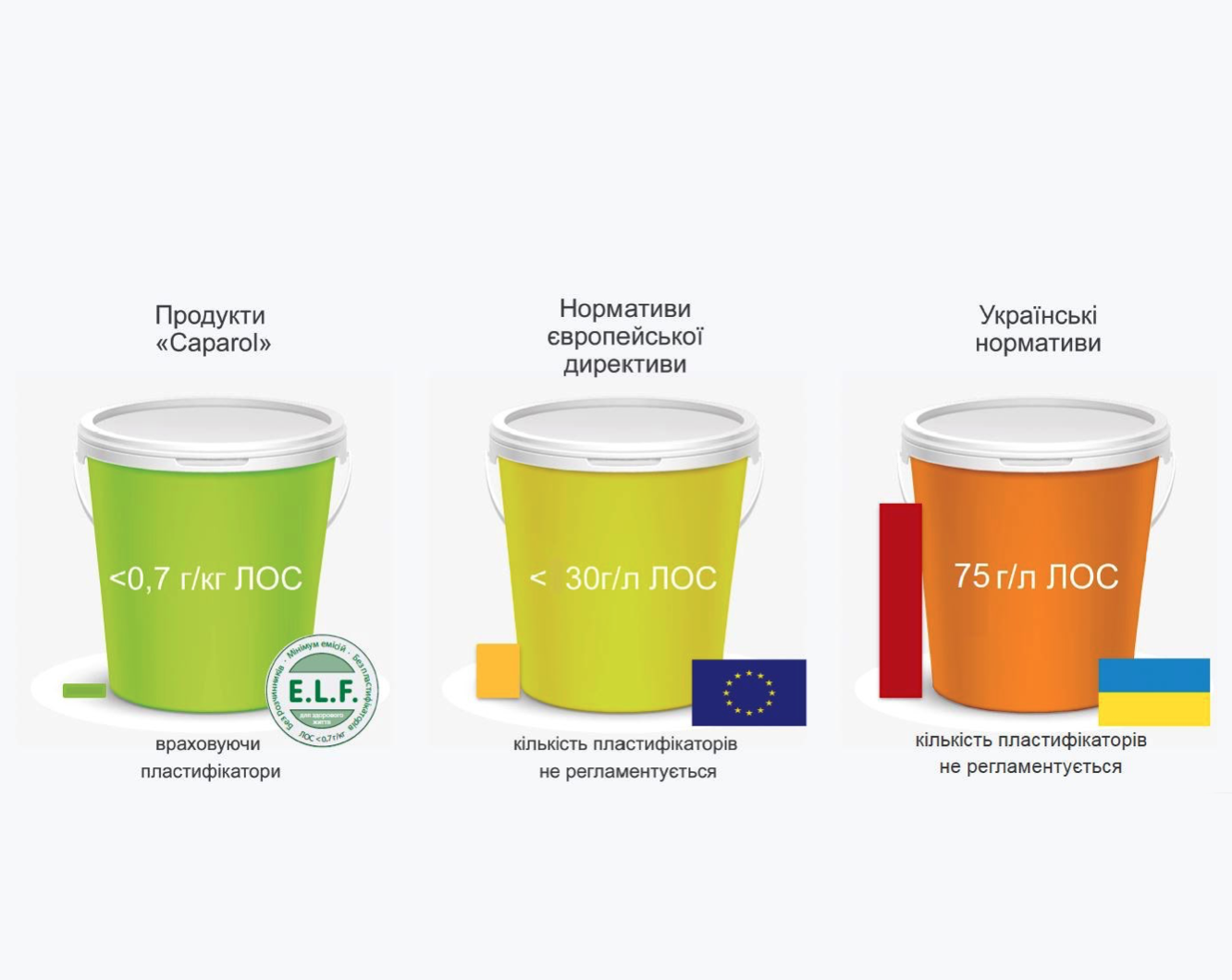 Нові вимоги до безпеки лакофарбових матеріалів