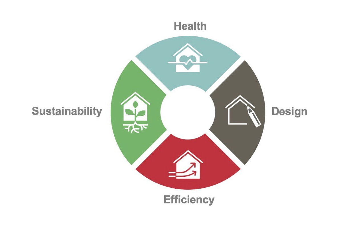 Переваги для споживачів - ДНК продуктів концерну DAW